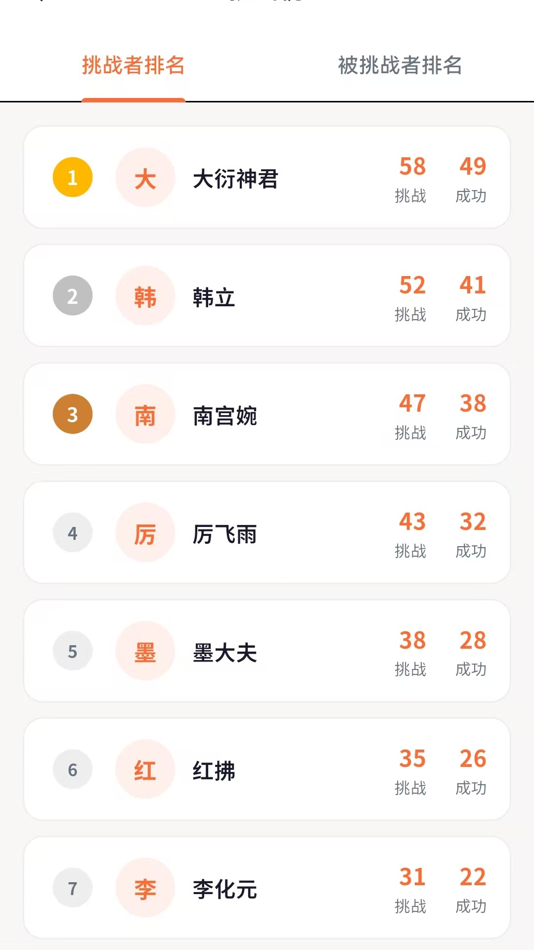 Leaderboard